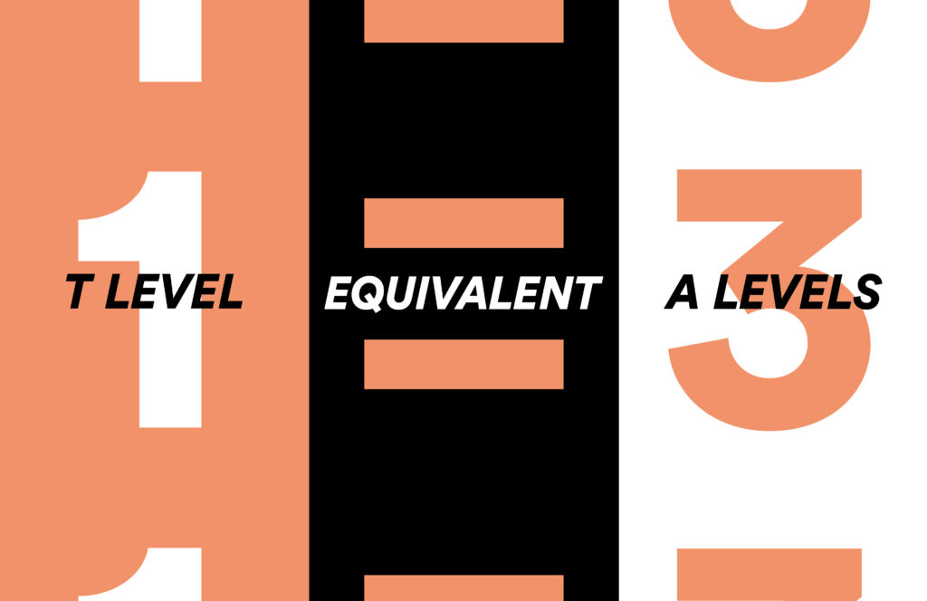 T Level Info graphic stating '1 T Level is equivalent to 3 A Levels'