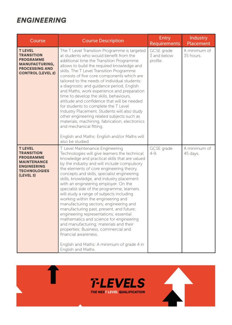 T Levels - Yeovil College Yeovil College